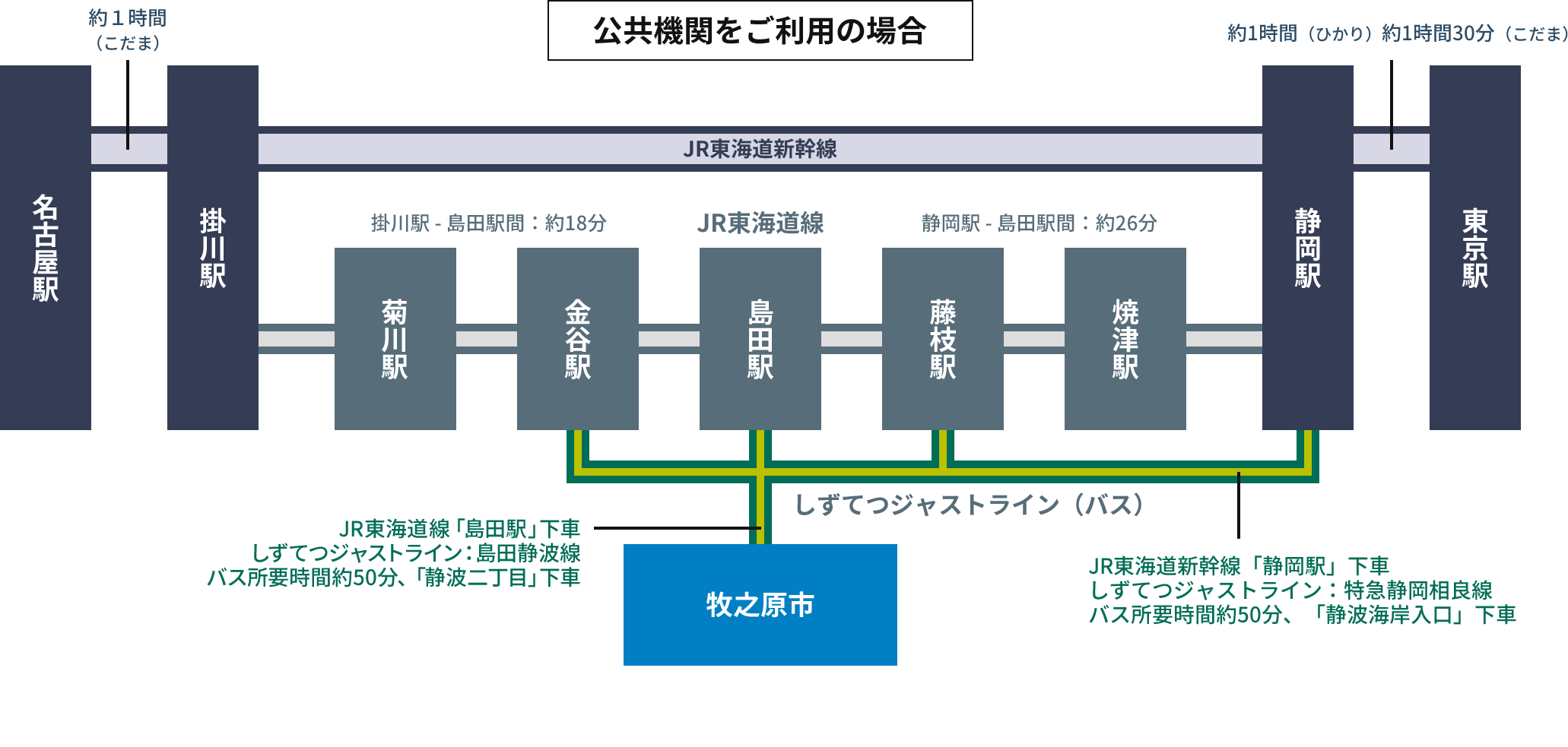 公共機関を利用した場合のアクセス方法