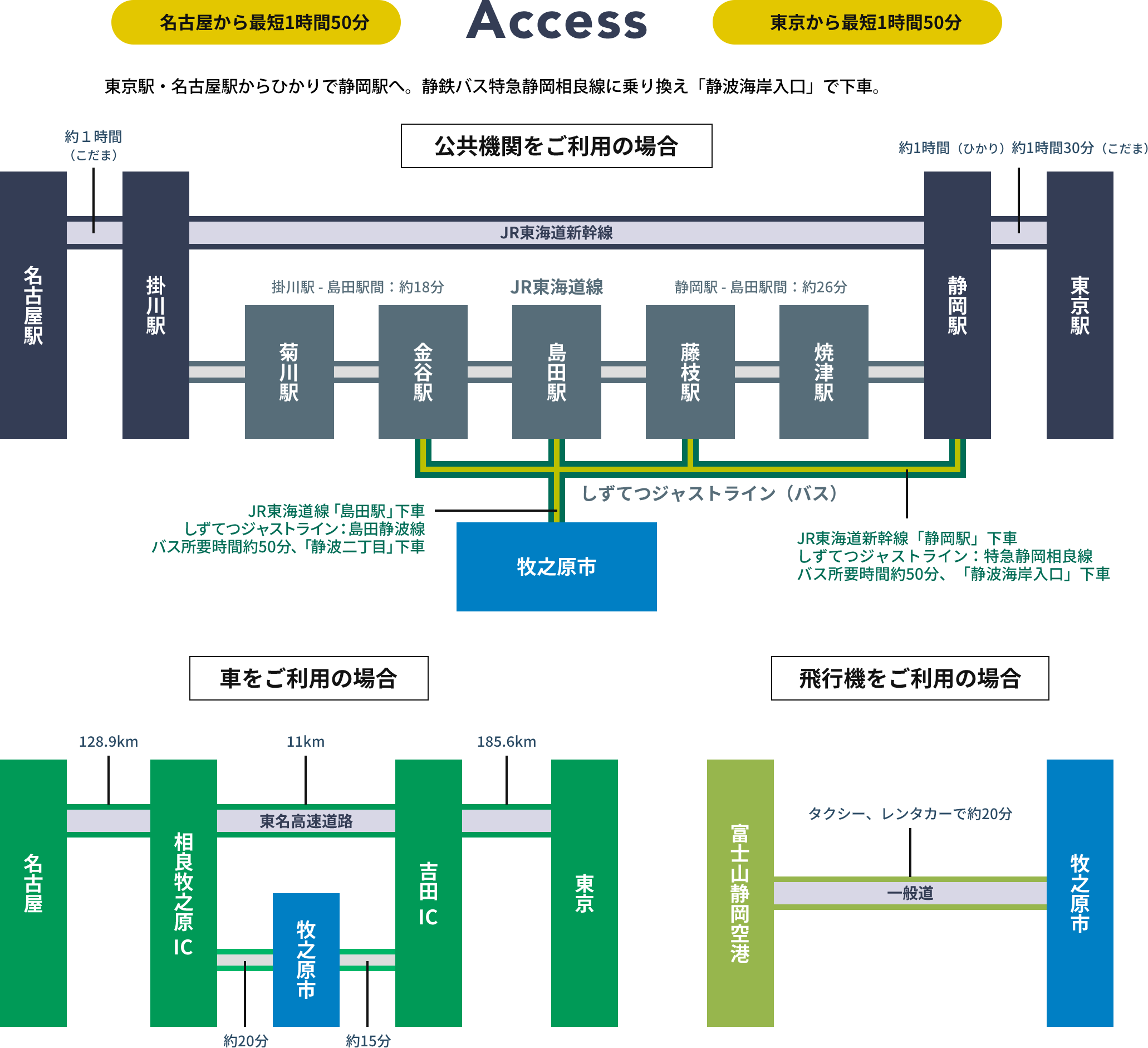 アクセス情報