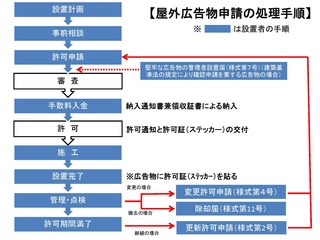 屋外広告物の画像