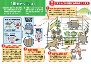 鳥獣被害対策における電気柵の安全使用についての画像2