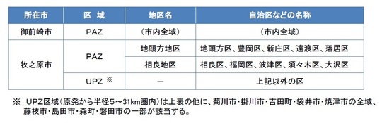 浜岡原子力発電所周辺の原子力災害対策重点区域の画像