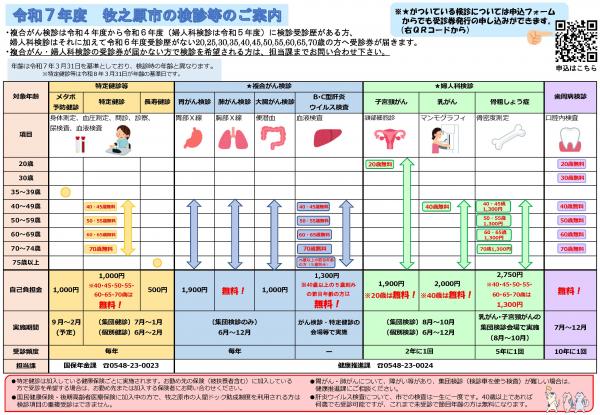 令和７年度　牧之原市の検診等のご案内