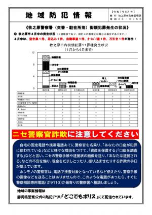 地域防犯情報５月号