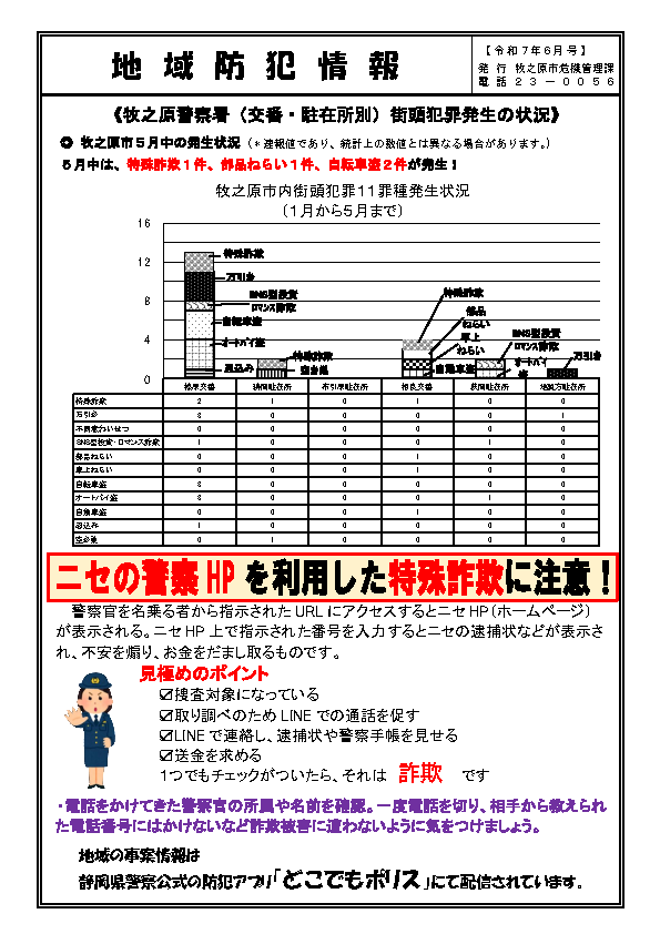 地域防犯情報６月号