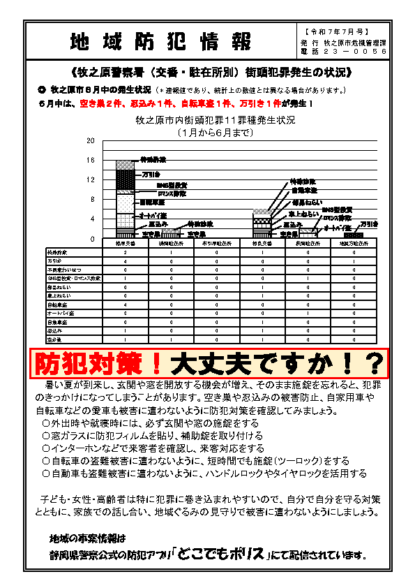 7月地域防犯情報