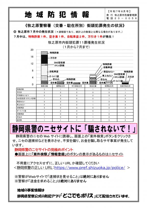 地域防犯情報８月