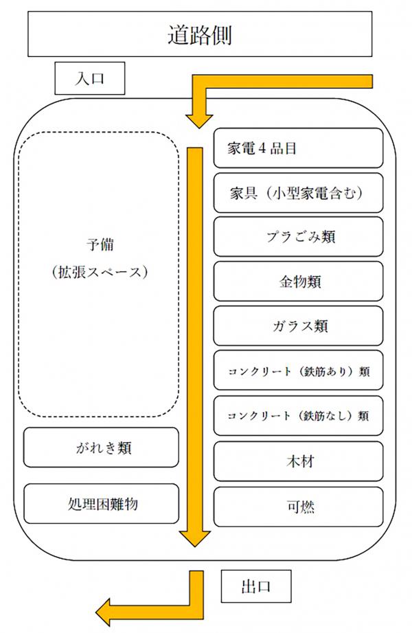 経路イメージ