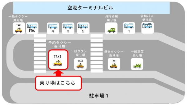 空港乗降場所