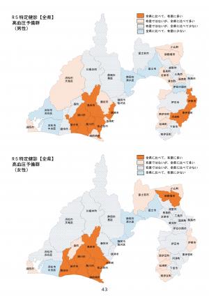 県比高血圧予備群