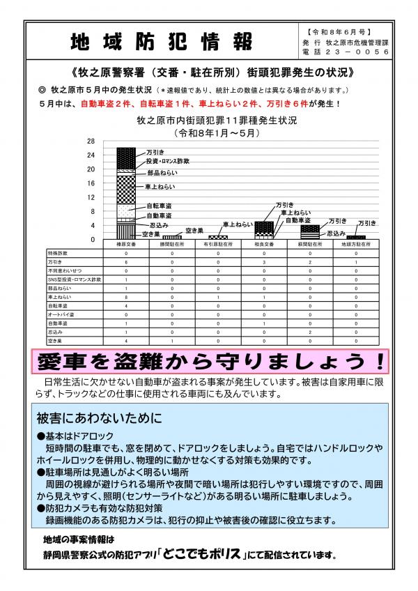 自動車盗