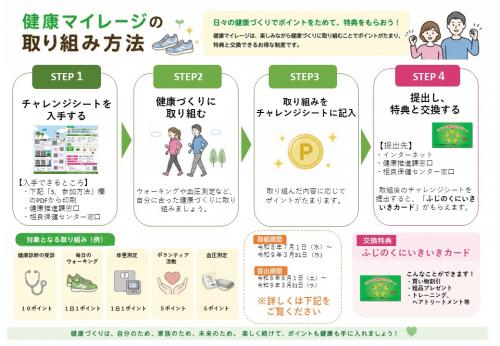 マイレージ