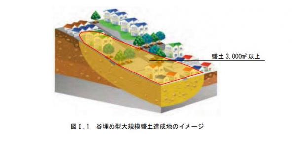 谷埋め型大規模盛土